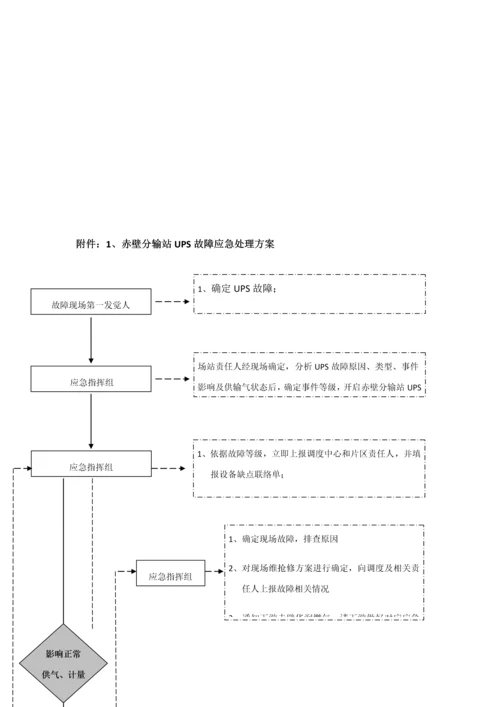 UPS应急专项预案.docx