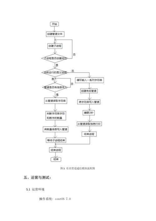 进程通信技术集成演示系统报告书.docx