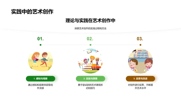 艺术创作开题答辩PPT模板