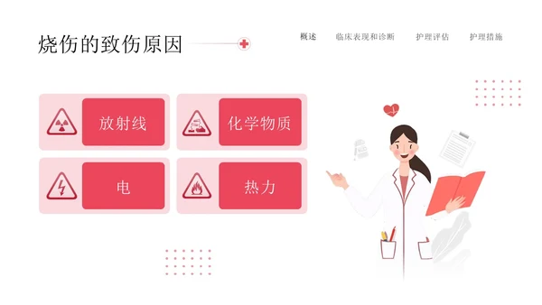红色简约插画商务烧伤病人护理医务工作者培训PPT模板