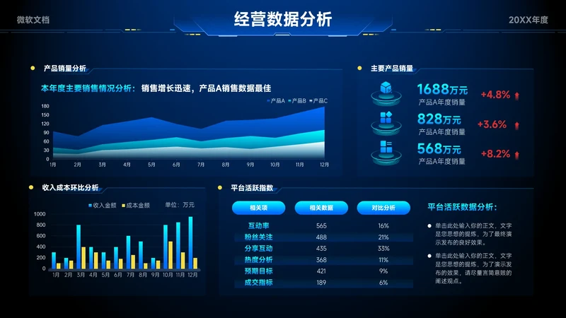 蓝色科技风运营数据分析看板-6