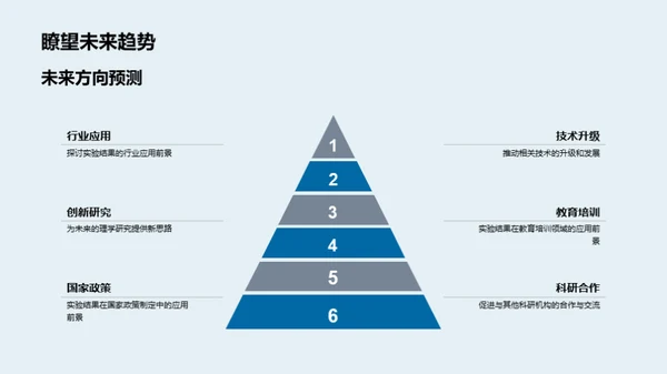 本科理学答辩全攻略