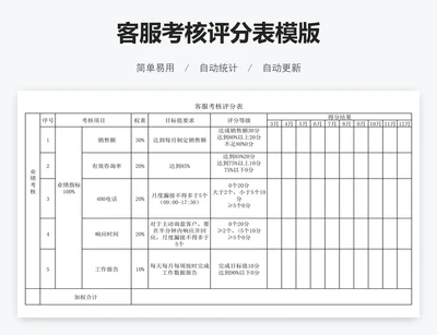 客服考核评分表模版