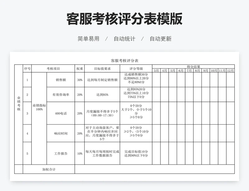 客服考核评分表模版