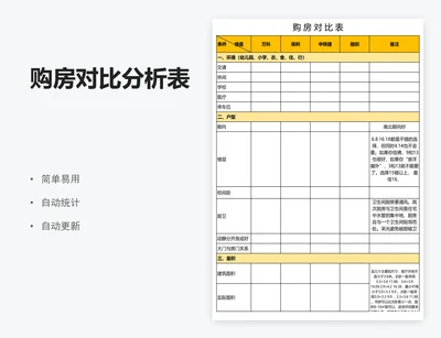 购房对比分析表