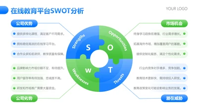 蓝绿色简约风swot分析
