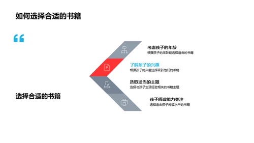 深化亲子阅读之路
