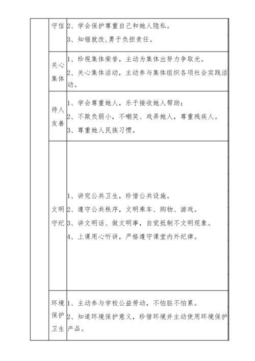 小学生综合素质评价内容标准体系.docx