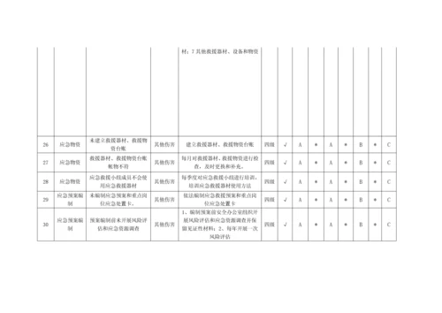 安全管理隐患排查分配表.docx