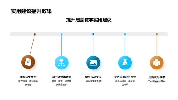 英语启蒙指南