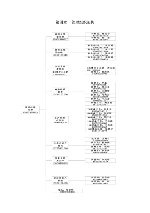 屋面关键工程综合施工专题方案.docx