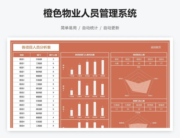 橙色物业人员管理系统