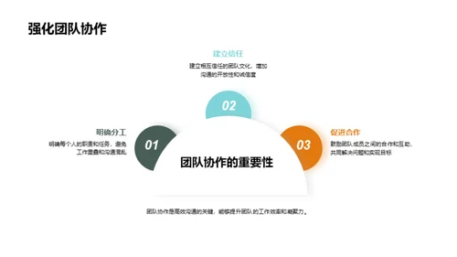 沟通智慧：团队效能提升