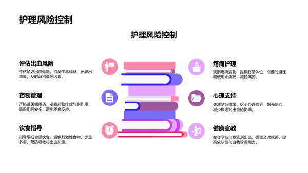 妊娠消化道出血临床护理案例PPT