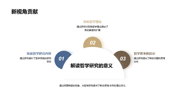 哲学研究之旅