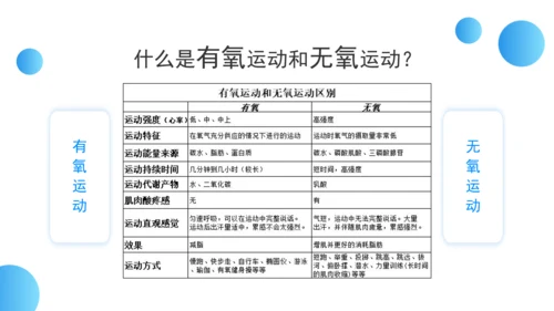 健身知识科普宣传主题班会PPT课件