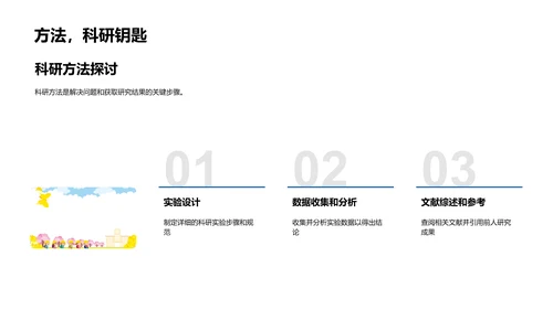 医学研究成果报告