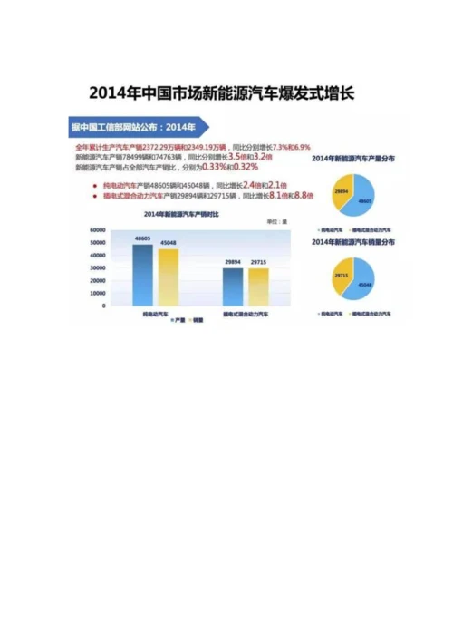 全面展示新能源电动汽车市场分析报告.docx