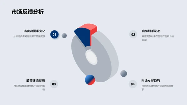 房产创新实战手册