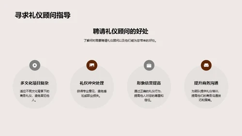 房产业务礼仪全攻略