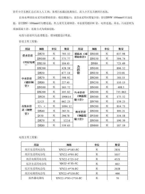 兴隆庄煤矿棚户区改造室外配套工程施工措施