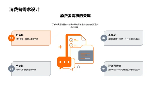 家居设计走向解读