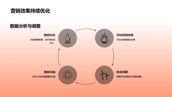 小满节气营销新玩法