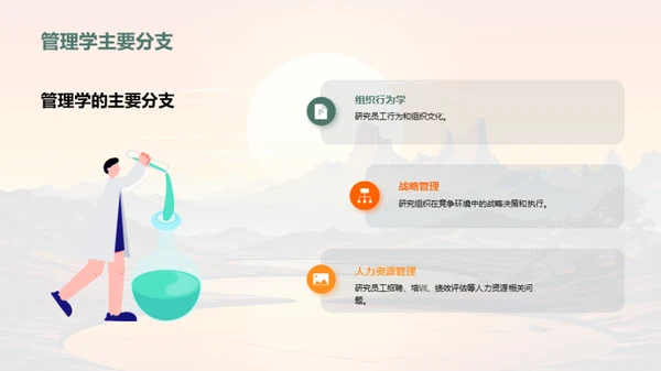 管理学的探索与实践