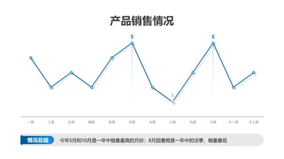 折线图-蓝色简约风数据分析