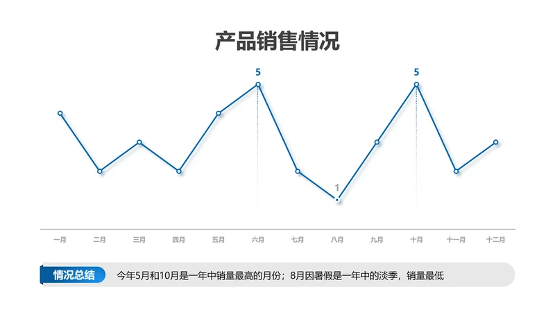 折线图-蓝色简约风数据分析