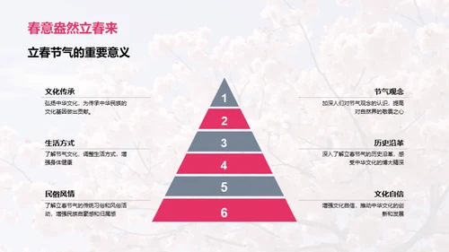 新媒体下的立春创新