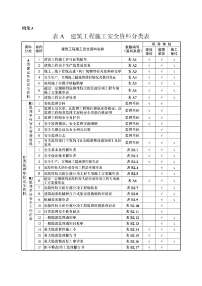 建筑工程施工安全资料分类表.docx