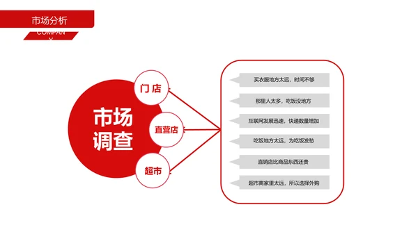 招商引资商业计划书通用PPT模板