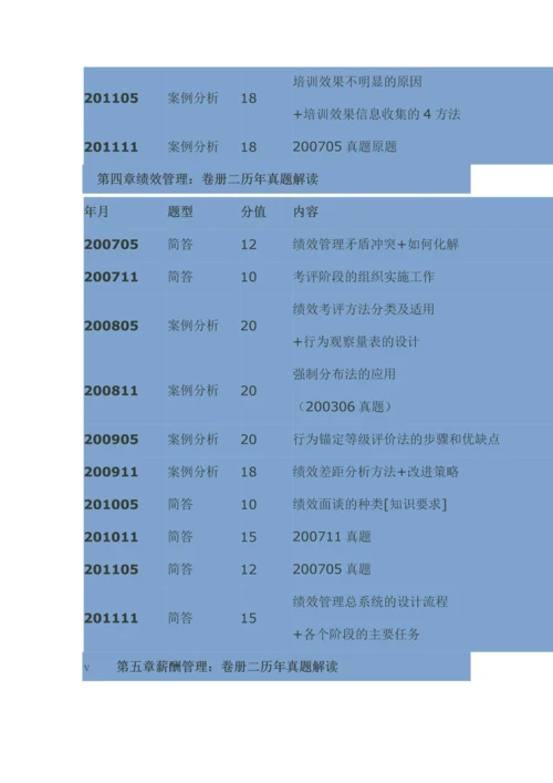 2013企业人力资源管理师考试三级考前必备手册考前串讲.docx