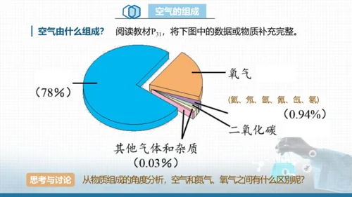 我们周围的空气（第一课时）课件（共13张ppt内嵌视频）