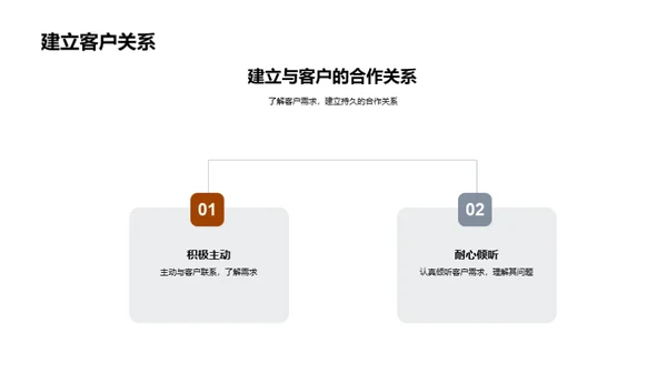 提升餐饮销售力