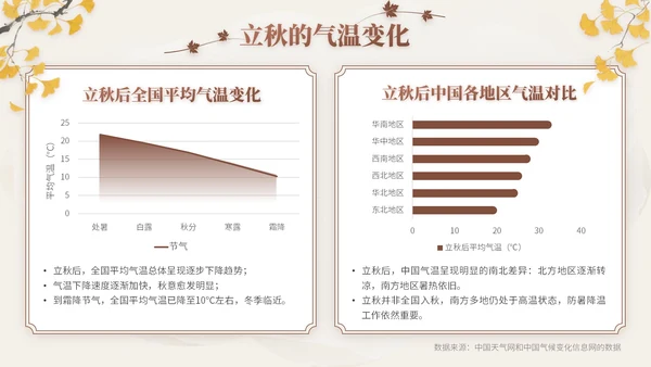 褐色中国风立秋节气文化知识主题班会