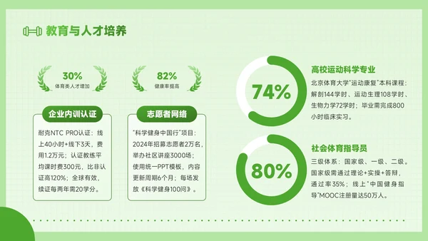 绿色创意风全民健身科学健身你我畅享健康