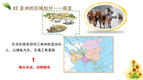 第六章第一节《位置与范围》课件(共21张PPT)