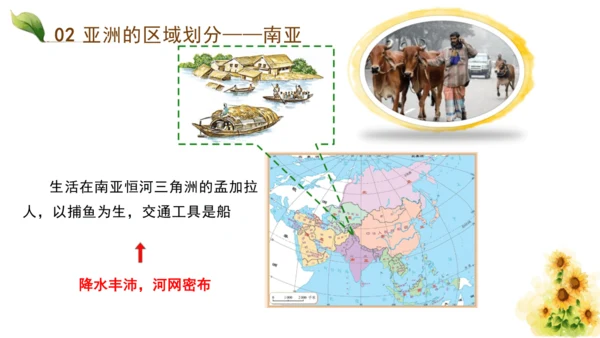 第六章第一节《位置与范围》课件(共21张PPT)