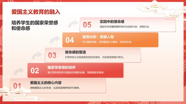 红色国潮风大学生讲思政课PPT模板