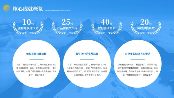 蓝色商务企业职位竞聘PPT模板
