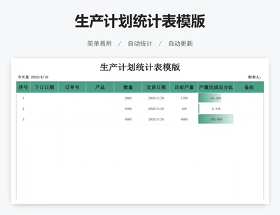 生产计划统计表模版