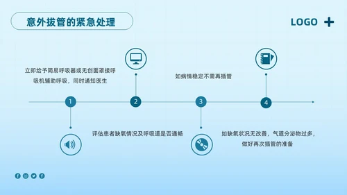 蓝色简约护理管道安全管理PPT模板宣传PPT动态PPT护理安全管理