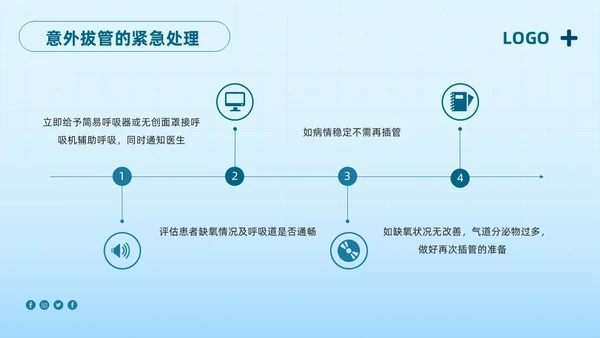 蓝色简约护理管道安全管理PPT模板宣传PPT动态PPT护理安全管理