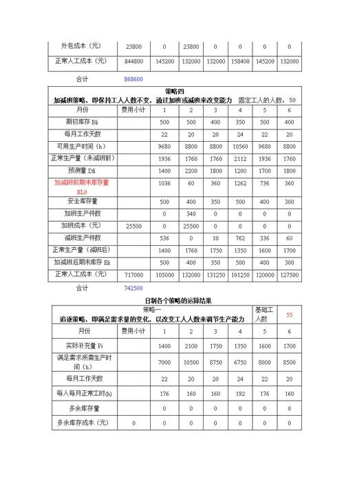 生产计划与控制课程设计