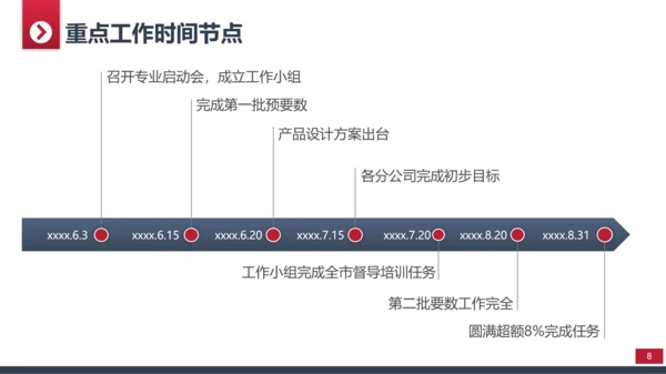 商务简约部门工作总结计划PPT模板