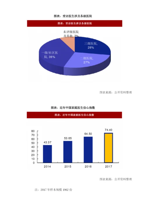 中国家庭医生行业发展现状及相关政策分析.docx