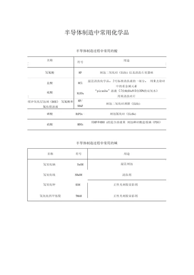 半导体制造中常用化学品