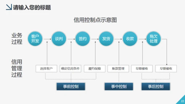 财务管理会计工作汇报通用PPT模板